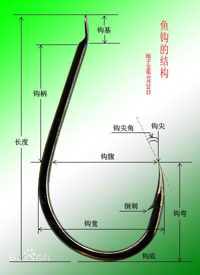 环保电镀工艺