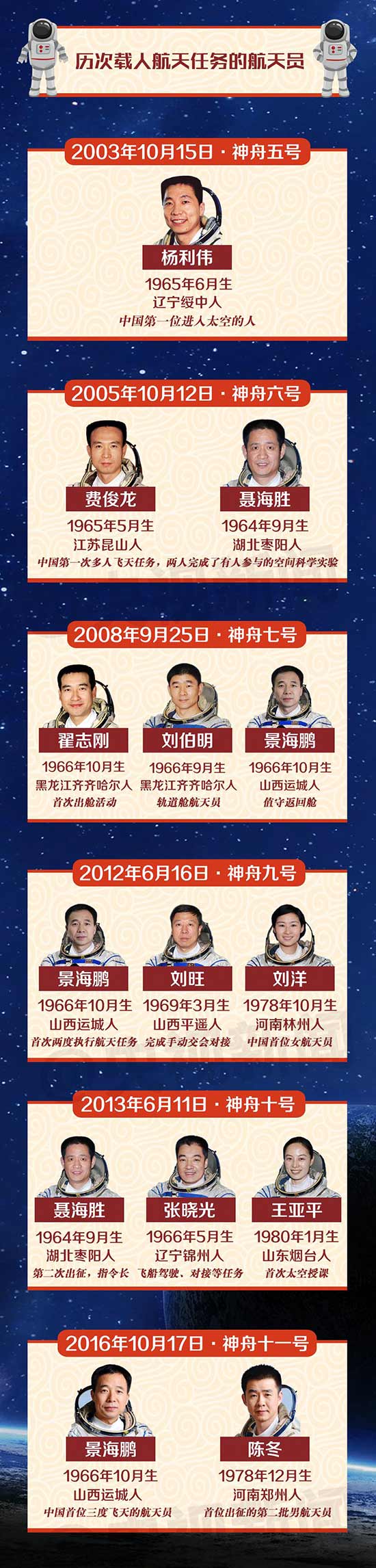 我们的航天英雄那些事