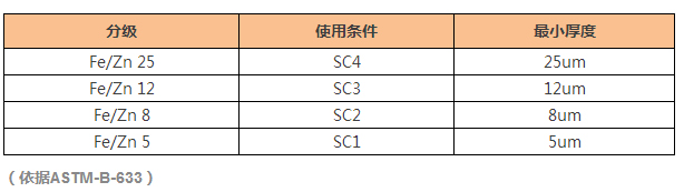 中科创新中心热镀锌技术