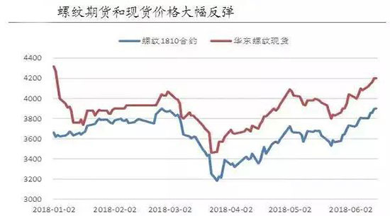 环保限产压制供给 为何螺纹钢价难以上涨