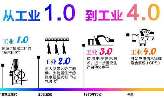 工业4.0时代传统表面处理行业转型升级路径探析