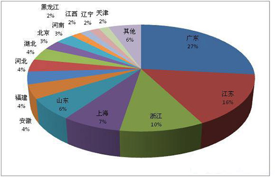 2018表面处理行业集中地区环境行政处罚较大